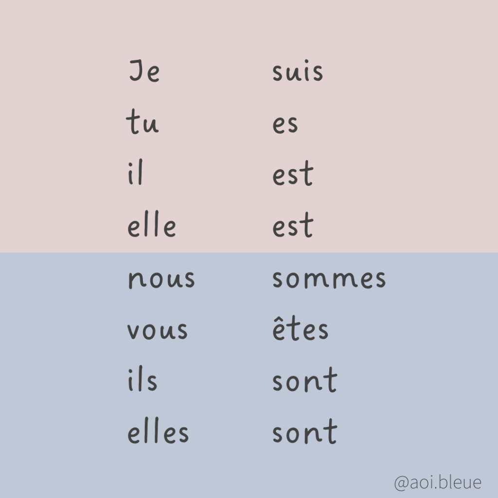 フランス語動詞の活用　être