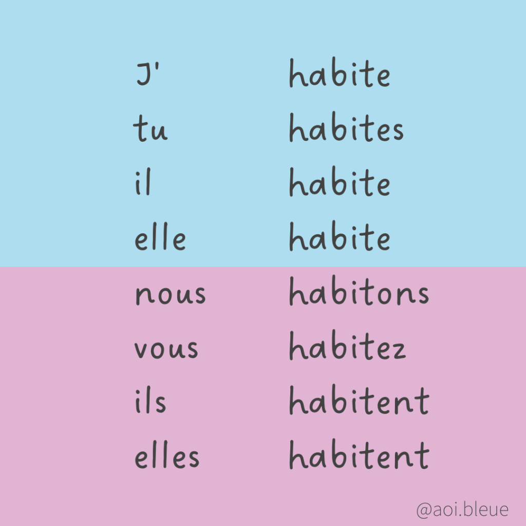 フランス語の動詞habiterの活用
