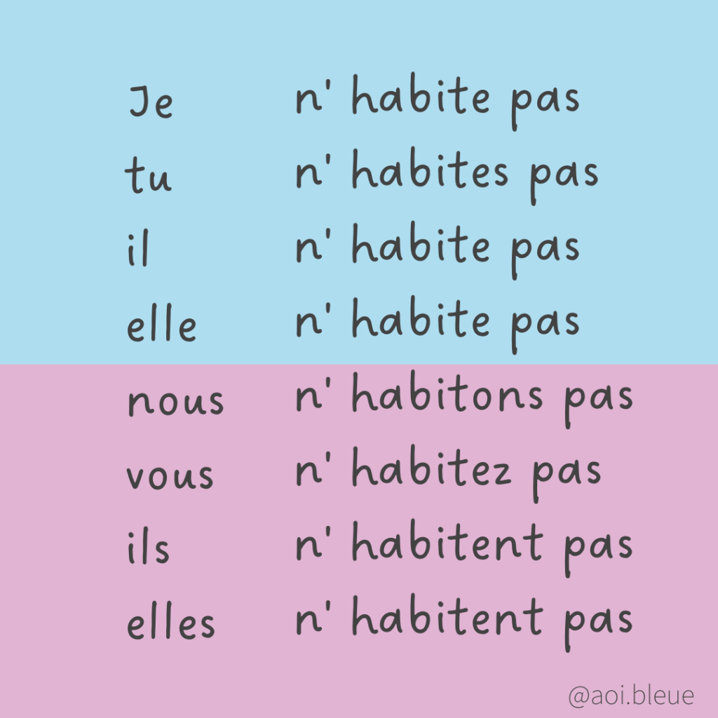 フランス語の動詞 habiterの活用　否定